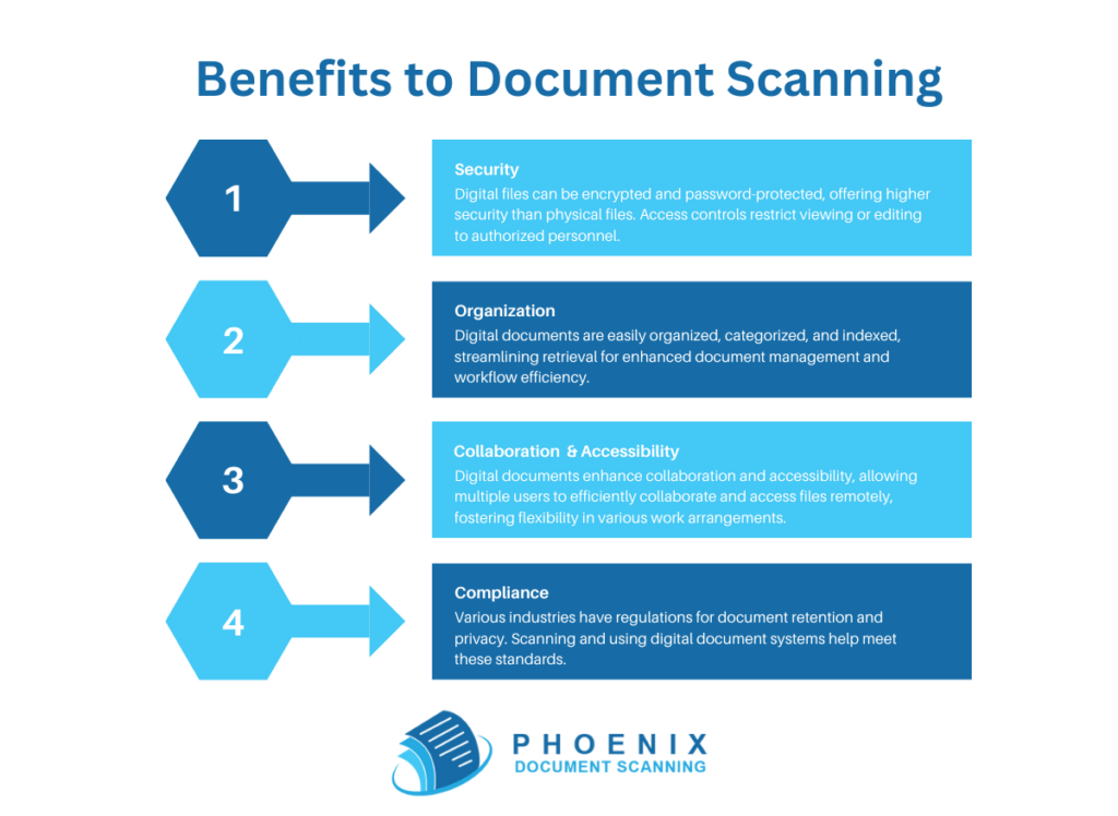 phoenix document scanning